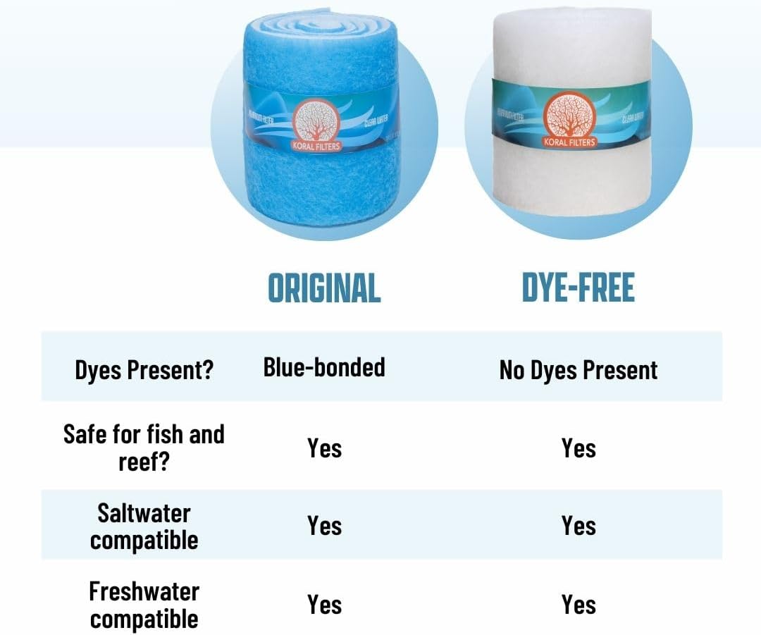Premium Aquarium Filter Media Pad – Cut-to-Fit Roll, Fresh & Saltwater Safe, Dye-Free, Made in USA (12"x120"x0.75")